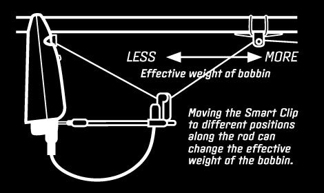 Delkim Smart Clip - Multi Purpose Line Clip - Bite Indicator Clips - Anglers World